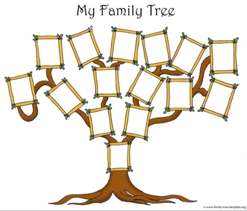 A family tree of frames.